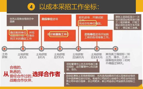 干貨分享 項目總如何實現一鍵前置設計，統籌成本與工程，為旅游開發項目保駕護航