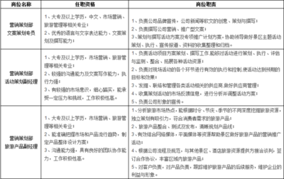 待遇好、福利多！溪口旅游開發股份誠邀英才，共創旅游新篇章